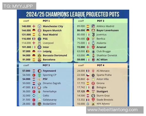 欧冠奖金分配新规出炉冠军奖金高达12亿欧元创历史新高