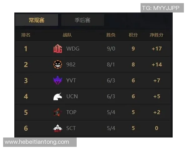 全球挑战赛最新积分榜V5战队以91分稳居第一名